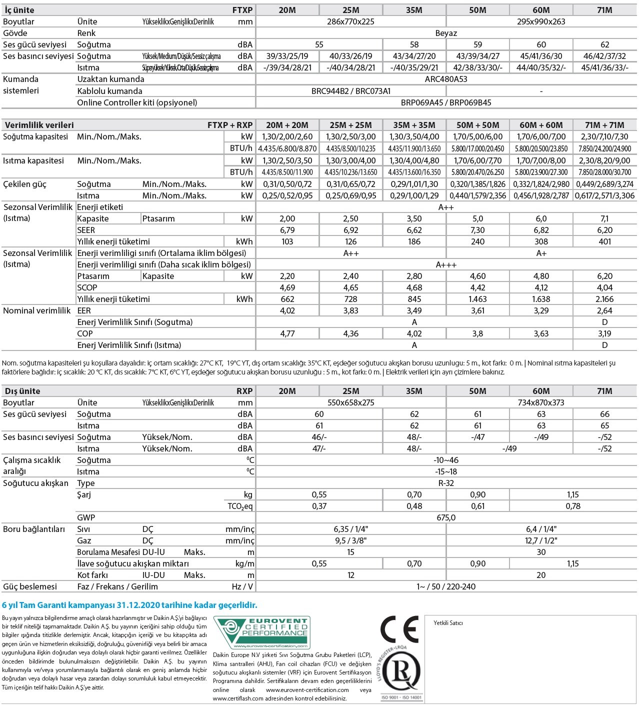 Daikin Shira Eco 22000 BTU/h A++ | FTXP60M9 Inverter Klima R32 Teknik Veriler